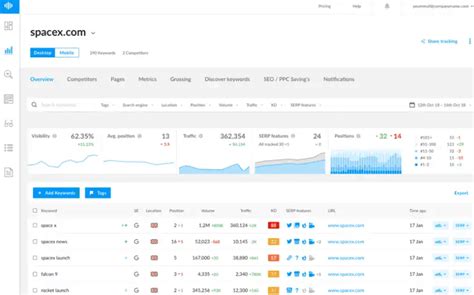 Ranktracker Review (2024) Features, Benefits & Pricing.